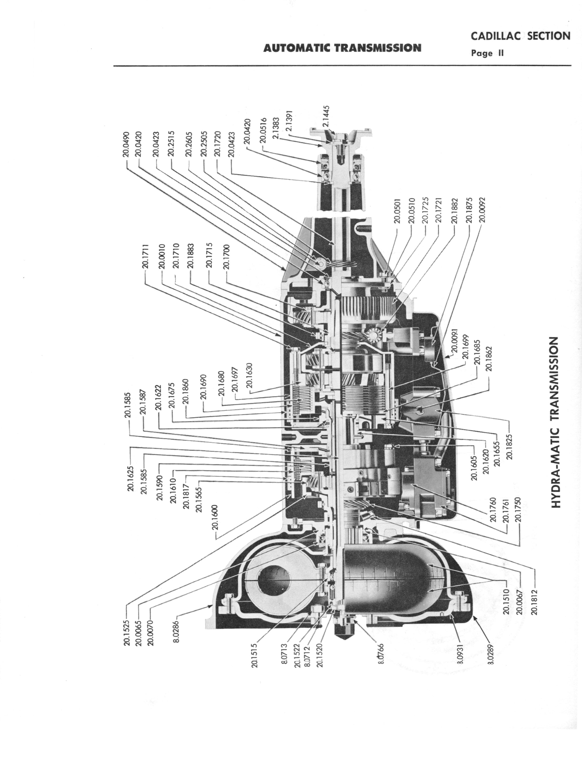 A3010 Automatic Transmission Parts Catalog HydraMatic, PowerGlide